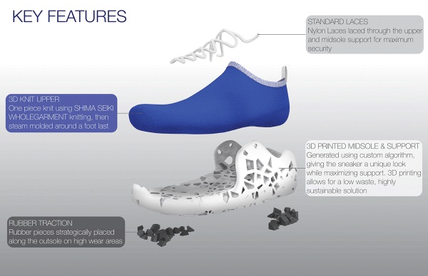 footprint1_3d_druck_schuhe_3D_printing_shoes