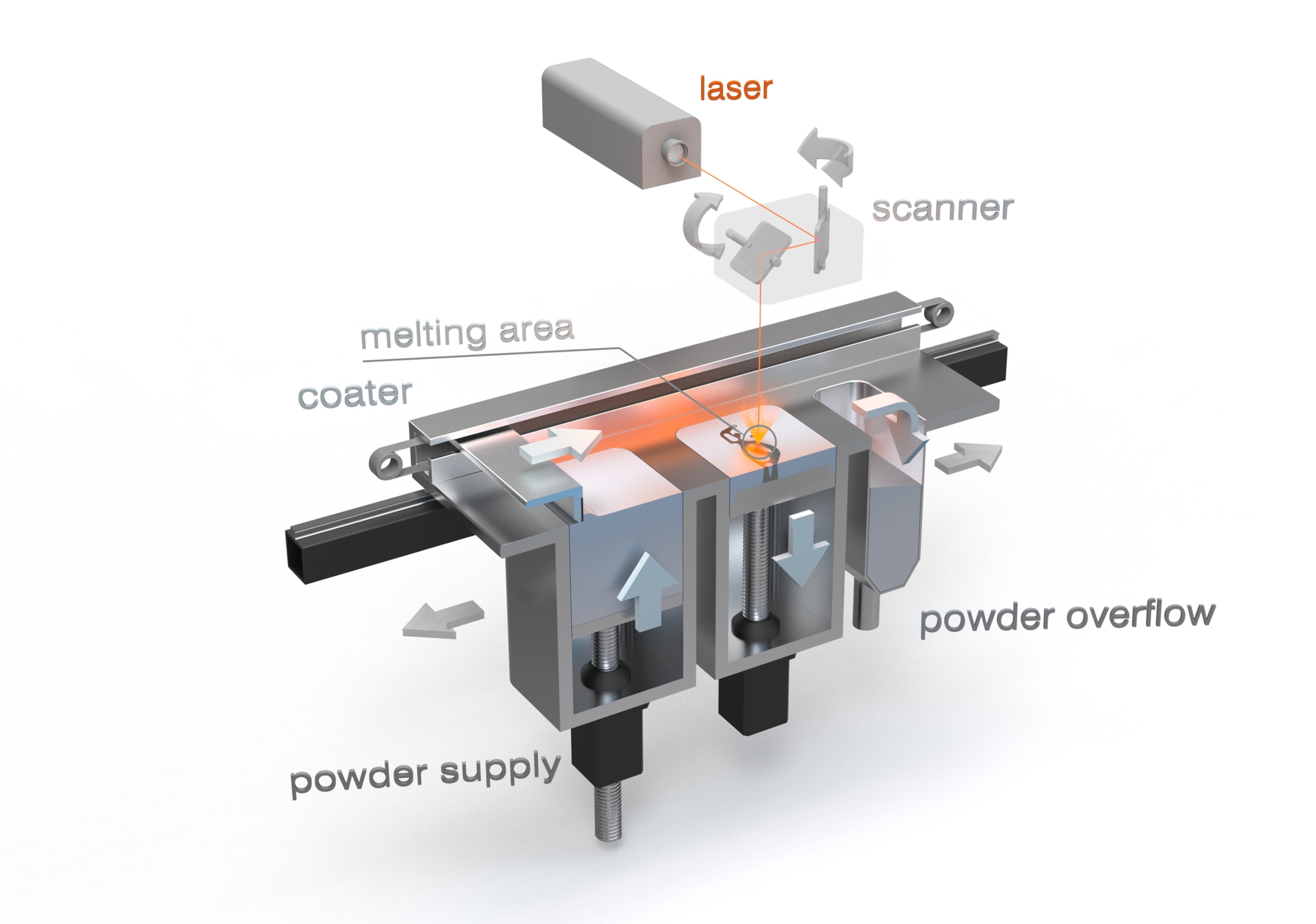 LaserCUSING process, Image: Concept Laser