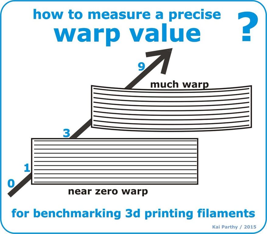 Sport læder slap af How to Measure the Warp-Index of 3D Prints - Kai Parthy Releases White Paper