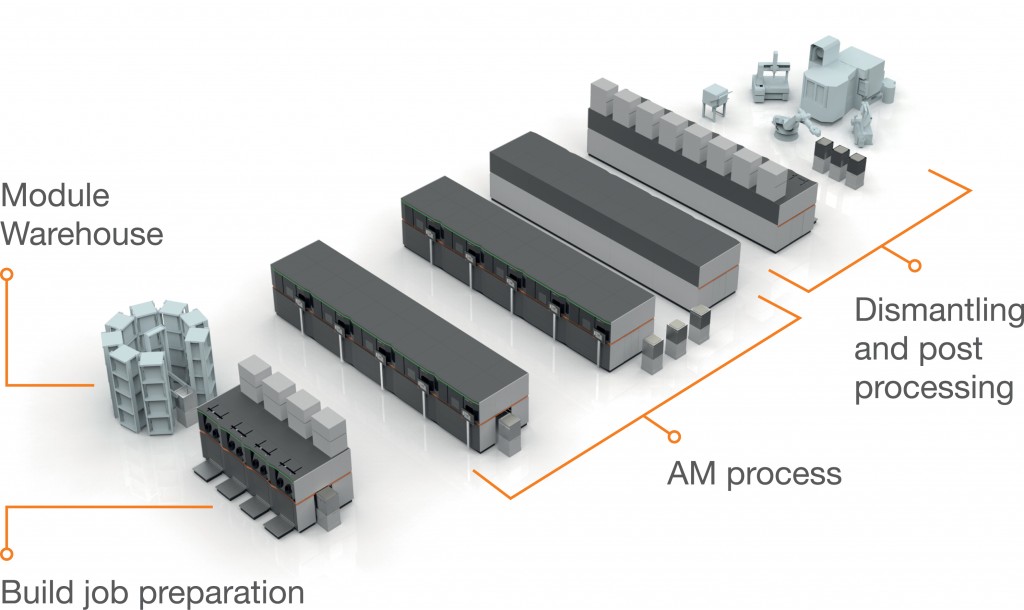 The “AM Factory of Tomorrow” from Concept Laser is a flexibly expandable, high-grade automated and centrally controllable meta production system which is focused fully on the production assignments in hand it satisfies the basic ideas behind Industry 4.0 and enables more economical series production.