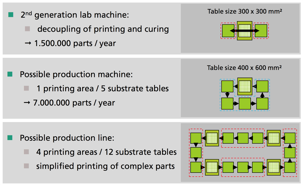 metal-3D-screen-printing-production-line
