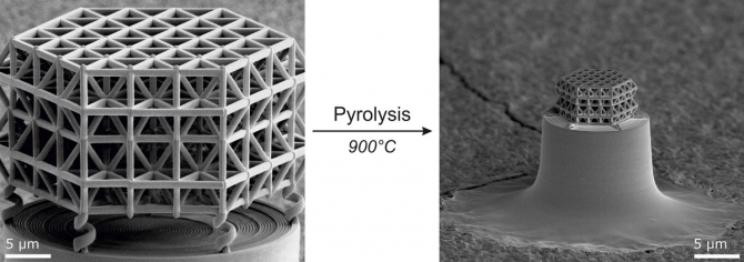 By pyrolysis 3D-printed polymeric microlattices isotropically shrink by 80% and transform to glassy carbon nanolattices. Image: Nanoscribe