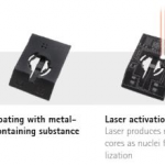 Manufacturing steps for mechatronic integrated devices (MID) via laser direct structuring (source: Beta LAYOUT)