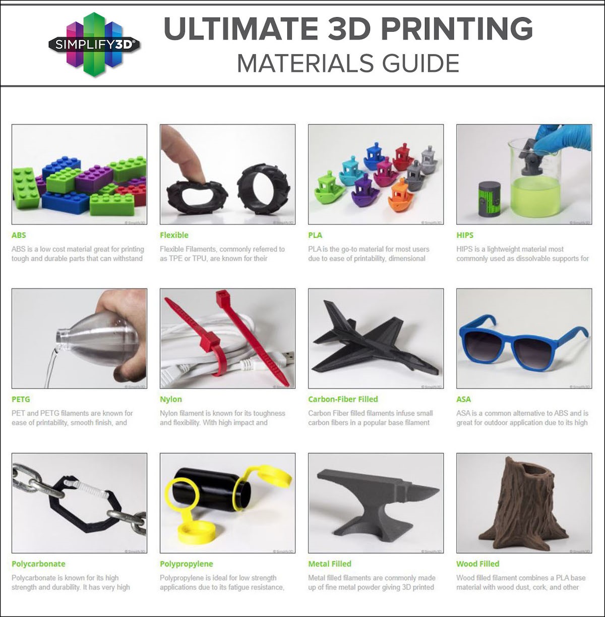 Extensive 3D Printing Materials Guide Helps You Choose the Best ... - Simplify3D Materials GuiDe GriD View