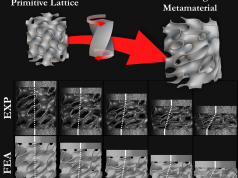 3D-printed steel lattice with a twist mechanism promises tunable impact protection